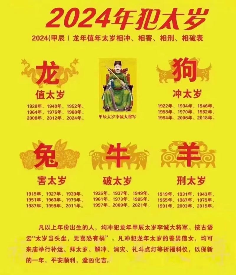 2024年犯太岁生肖,龙、狗、兔、牛需警惕插图 2024年犯太岁生肖,龙、狗、兔、牛需警惕插图