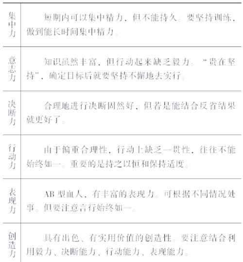 AB血型男人的性格特点、优缺点及独特之处插图