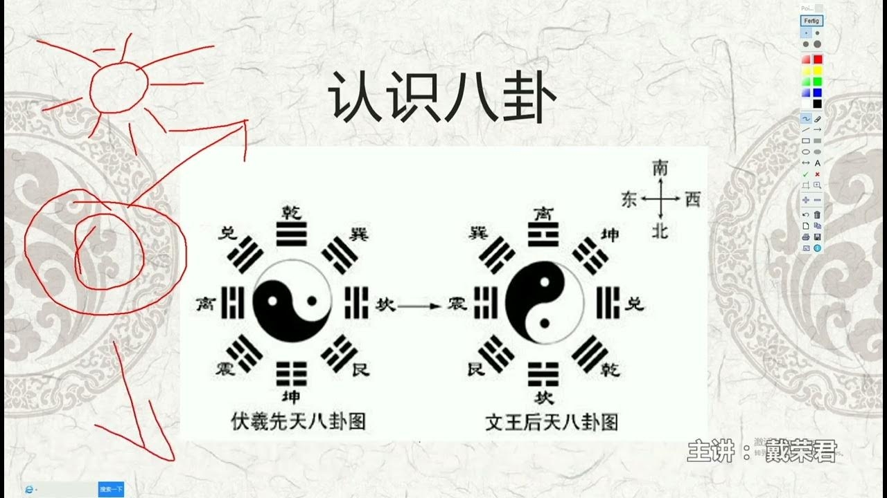 揭秘3D八卦图，如何解读其中的奥秘插图