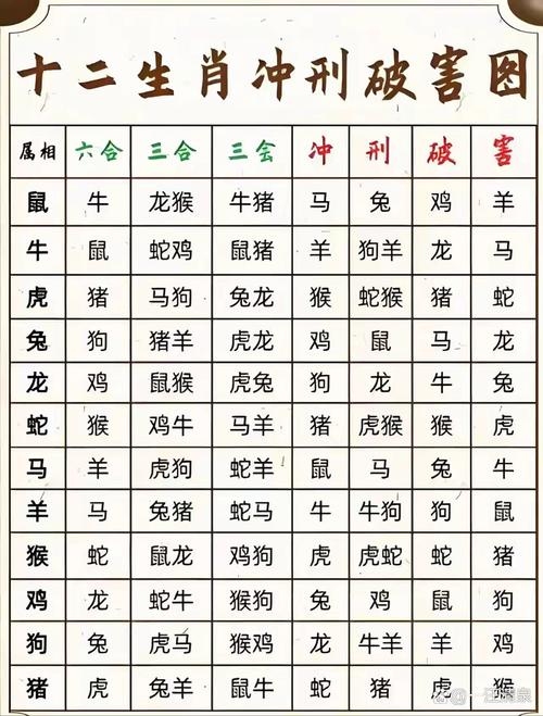 2019生肖表图详解插图 2019生肖表图详解插图