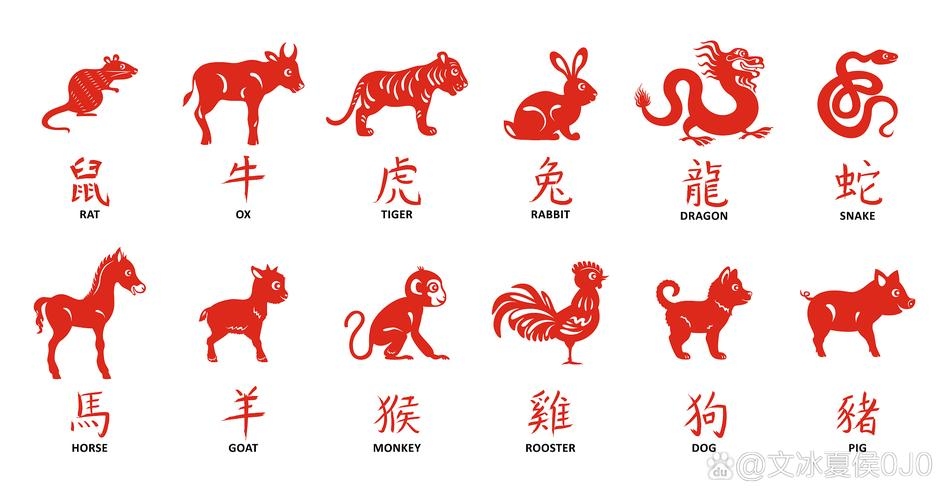 2014年的生肖是什么?插图 2014年的生肖是什么?插图