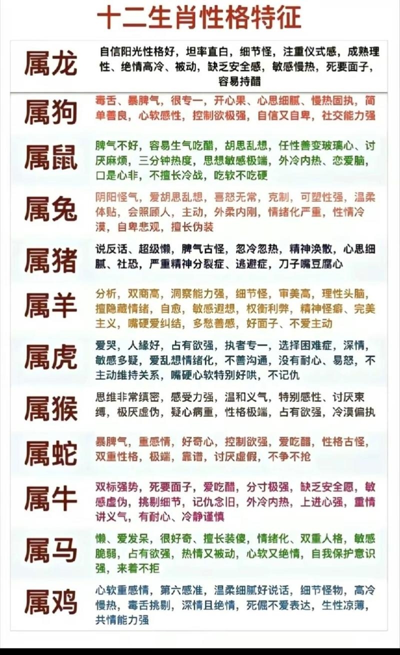 揭秘1988年的生肖插图