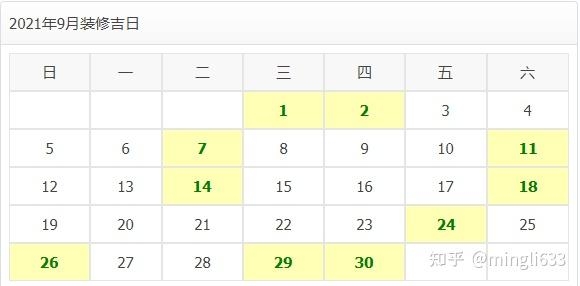 2021年8月装修开工黄道吉日一览表插图 2021年8月装修开工黄道吉日一览表插图