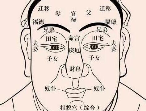 锁眉痣寓意吉祥,须注意不同部位标记。插图 锁眉痣寓意吉祥,须注意不同部位标记。插图