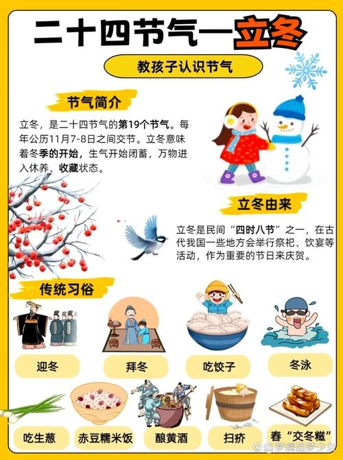 2020立冬是公历11月7日，农历九月廿二；冬至为每年12月23日交节。插图