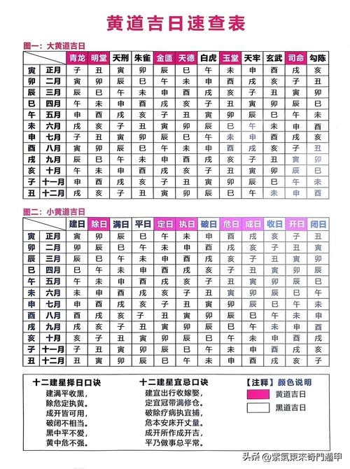 2023年12月30日黄道吉日查询插图 2023年12月30日黄道吉日查询插图