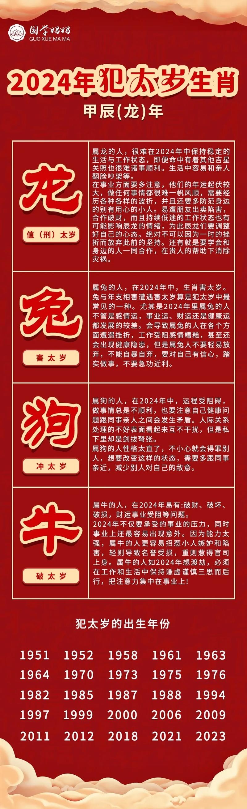 揭秘，24年犯太岁的属相插图