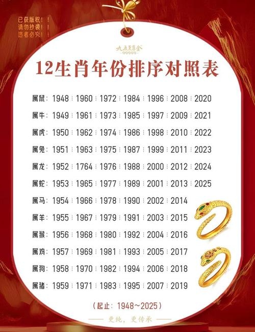 2021年是什么生肖年？插图