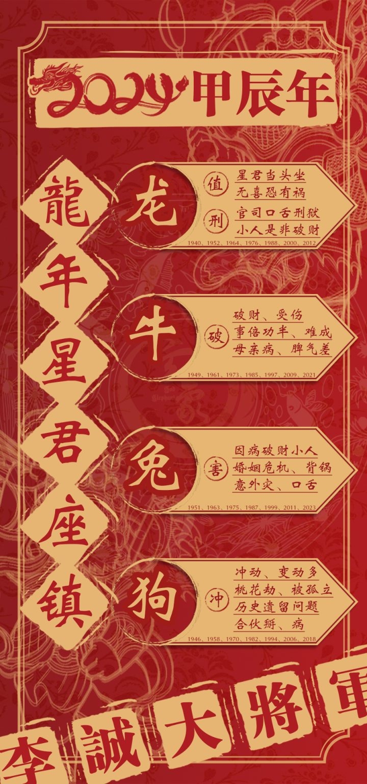 2024年太岁一览表解析插图