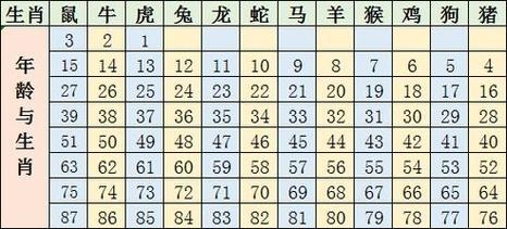 2022年的生肖是什么？插图