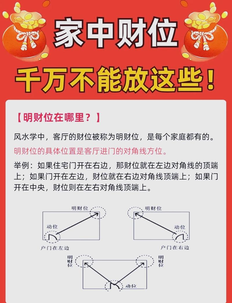 2019年财神方位指南插图 2019年财神方位指南插图