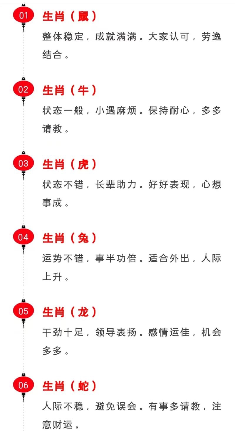 揭秘2012年属相运势—掌握未来走向，洞悉个人运势变化插图
