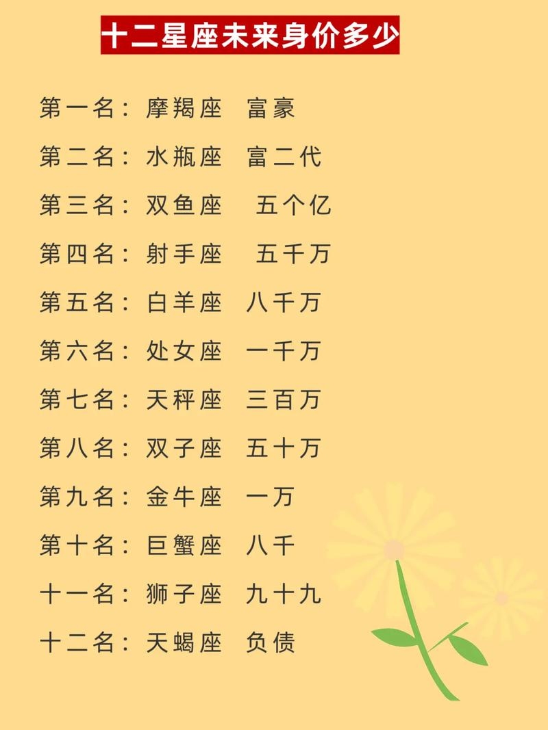 揭秘12星座身价之最插图