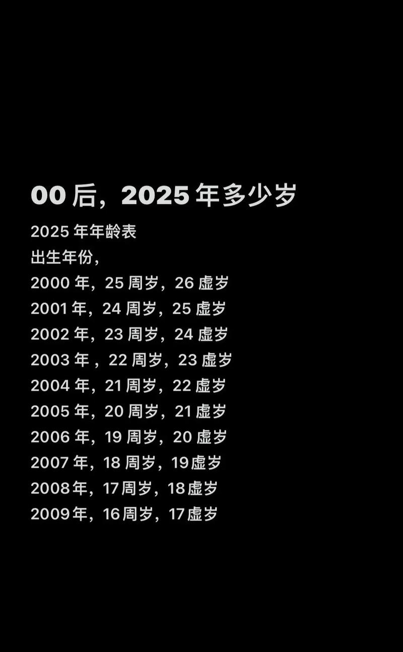 2005年出生的人今年多大？插图