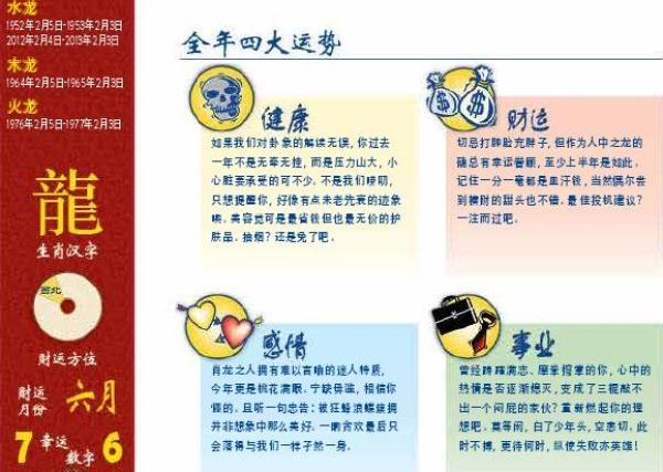 2013生肖年运程解析插图 2013生肖年运程解析插图