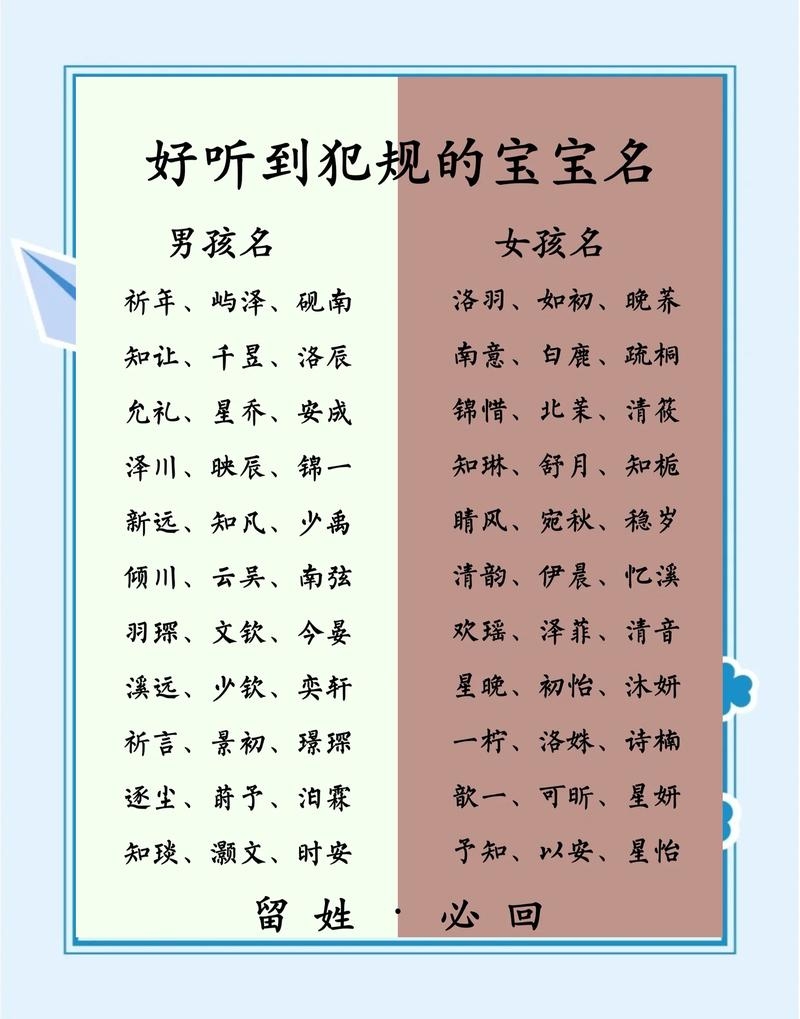 2013年热门宝宝名字大全插图