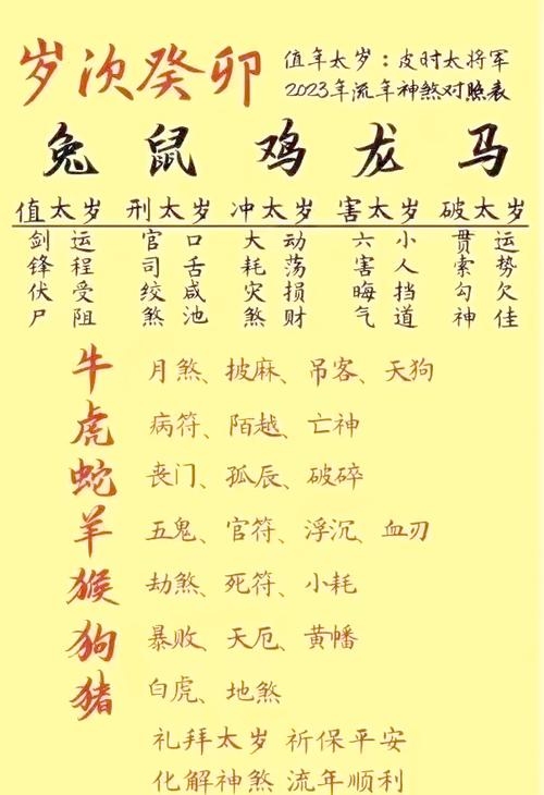 2023年生肖揭秘插图 2023年生肖揭秘插图
