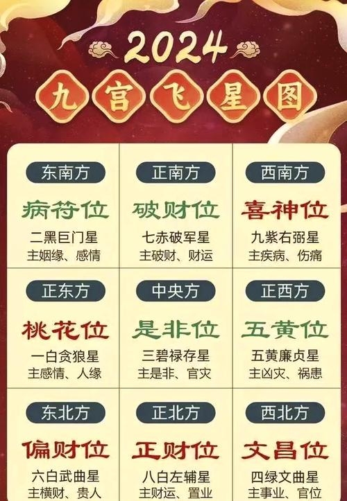 揭秘2023年财神方位，把握财富机遇插图