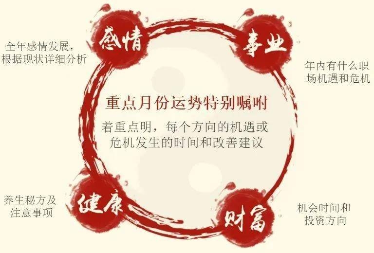 2021年生肖揭秘插图