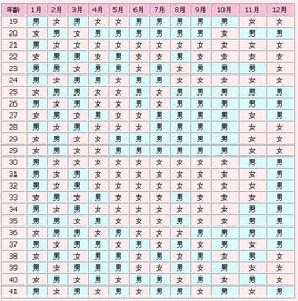 揭秘2020年男女清宫表,历史、文化与现代解读插图 揭秘2020年男女清宫表,历史、文化与现代解读插图