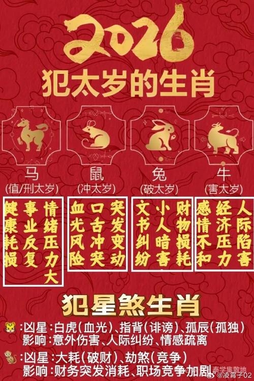 2012犯太岁的生肖运势分析插图