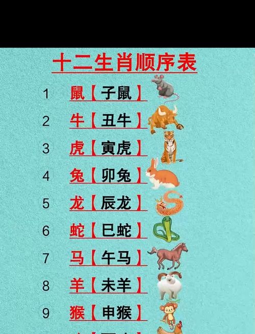 2010年生肖揭秘插图