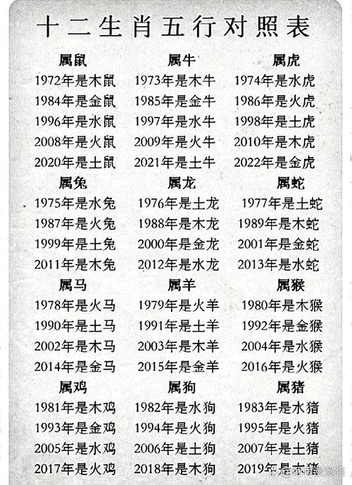 1996年生肖揭秘插图 1996年生肖揭秘插图