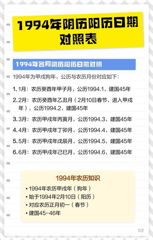 1994年农历阳历转换表及其背后的文化意义插图 1994年农历阳历转换表及其背后的文化意义插图
