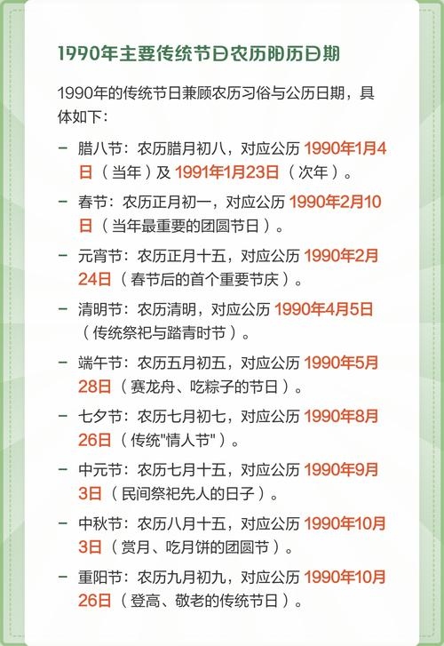 1990年农历阳历表回顾插图