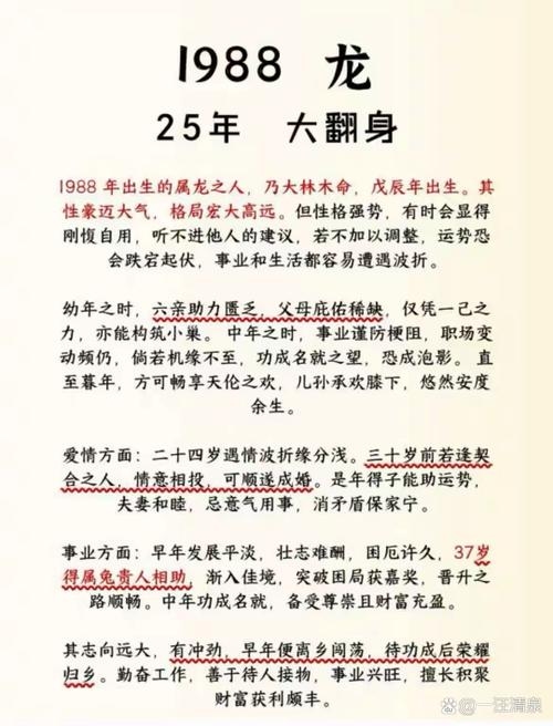 揭秘1988年属什么生肖插图