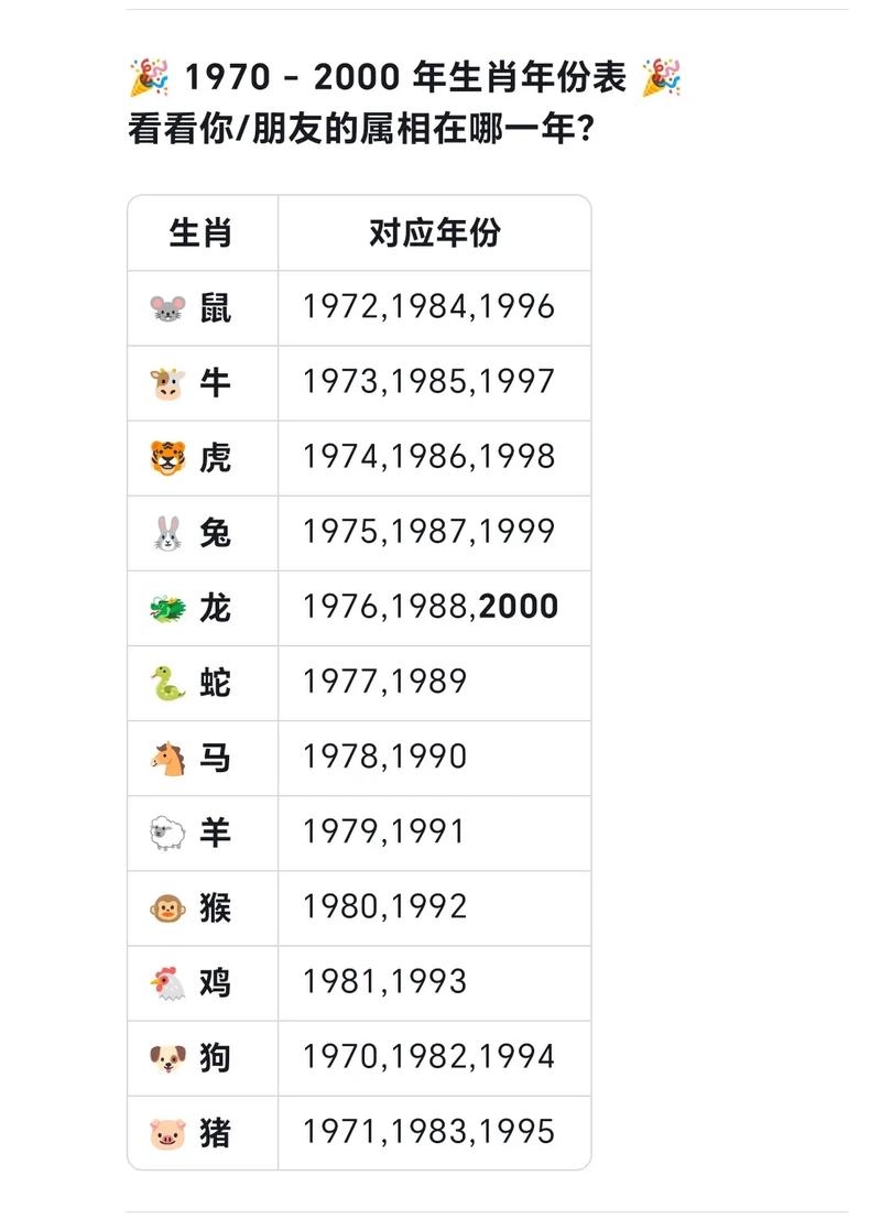 揭秘1970年属什么生肖?插图 揭秘1970年属什么生肖?插图