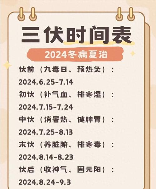 揭秘2023年入伏时间表，几号开始，你需要知道的一切插图