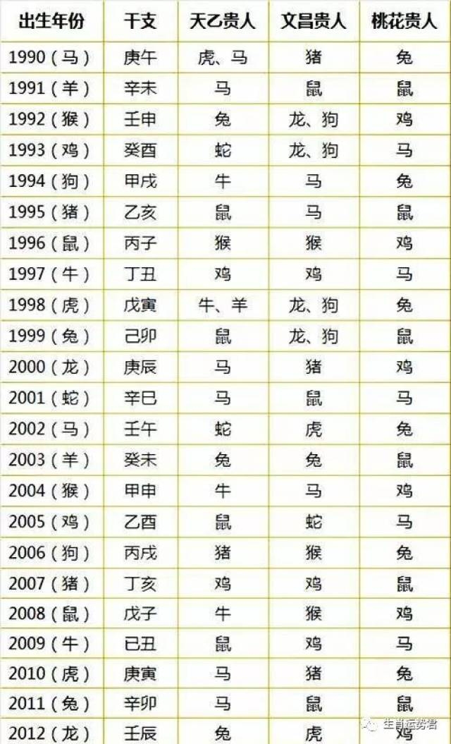 揭秘90年生肖属相及其年龄插图