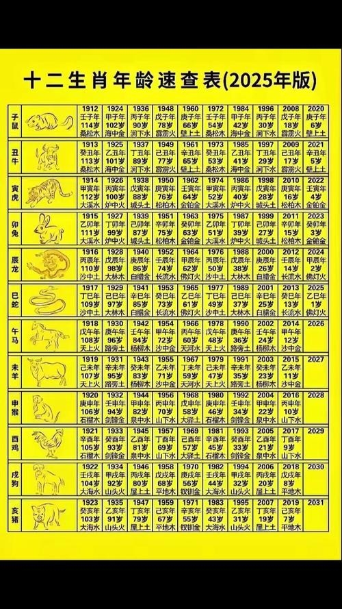 揭秘68年生肖与年龄之谜插图