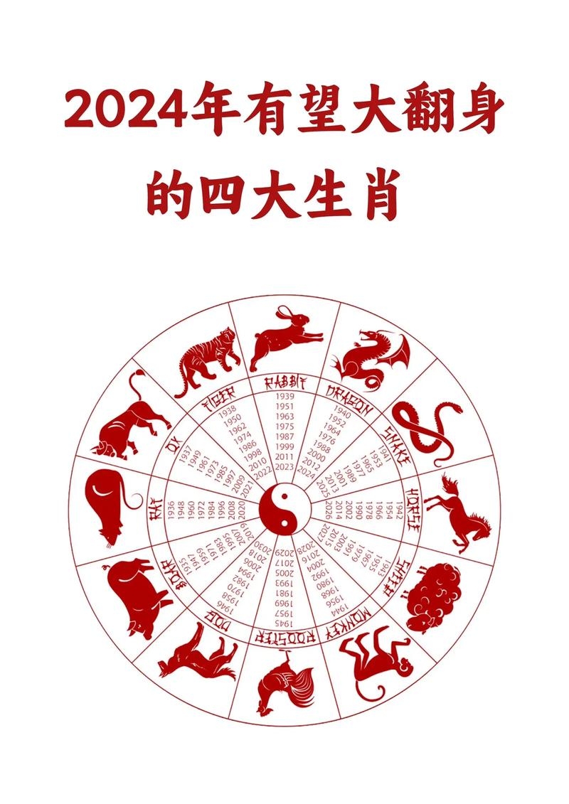 2024年,哪些生肖将彻底翻身?插图 2024年,哪些生肖将彻底翻身?插图