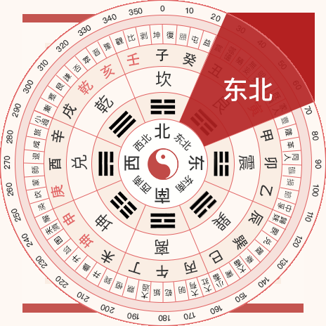 揭秘2024财位的正确位置，财富之门的开启方向插图