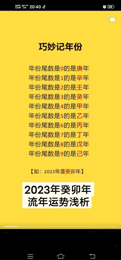 2023年运势测算免费，掌握未来一年运势走向插图