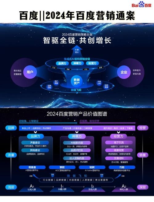 2022年，数字化与智能化方向的大利插图