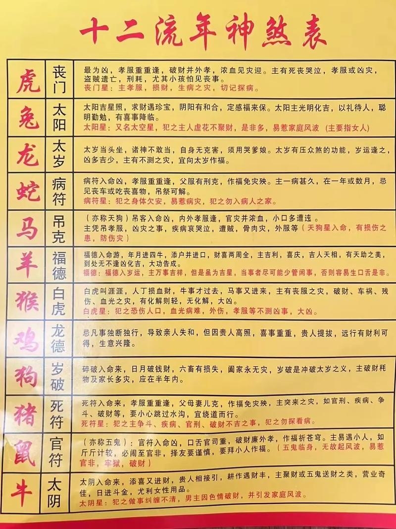 2021年犯太岁的生肖运势分析插图
