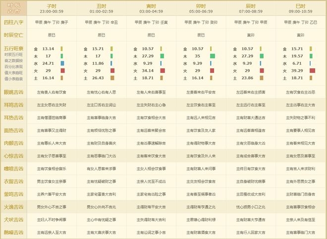 2021年7月7日黄历,新的一周开始,把握机遇插图 2021年7月7日黄历,新的一周开始,把握机遇插图