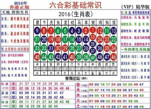 2018年生肖表排码表图详解插图