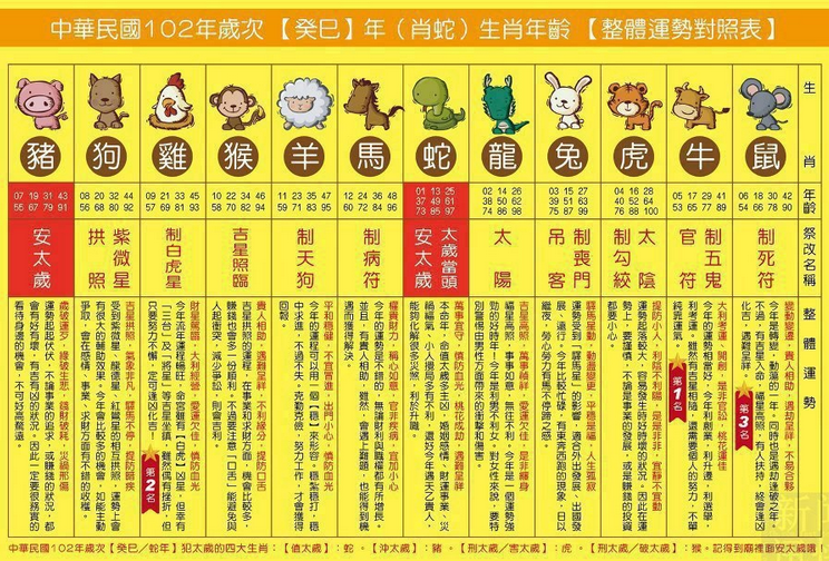 2013年十二生肖运势解析插图 2013年十二生肖运势解析插图