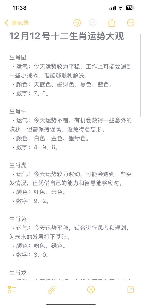 2012年十二生肖运势解析插图