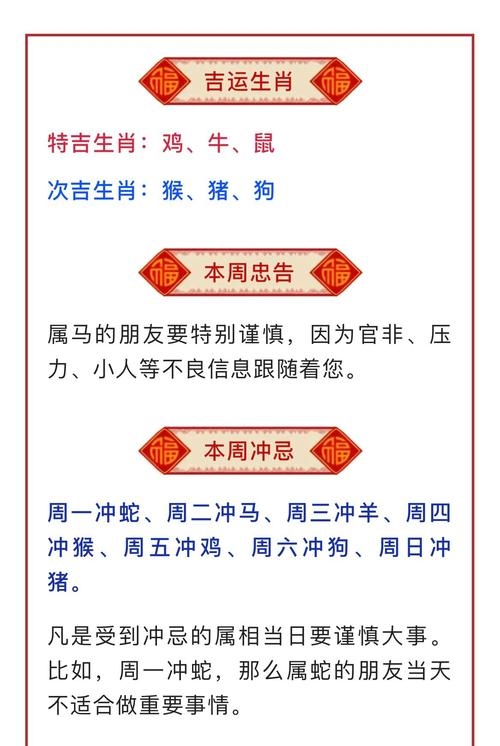 揭秘2012年十二生肖的运势运程插图