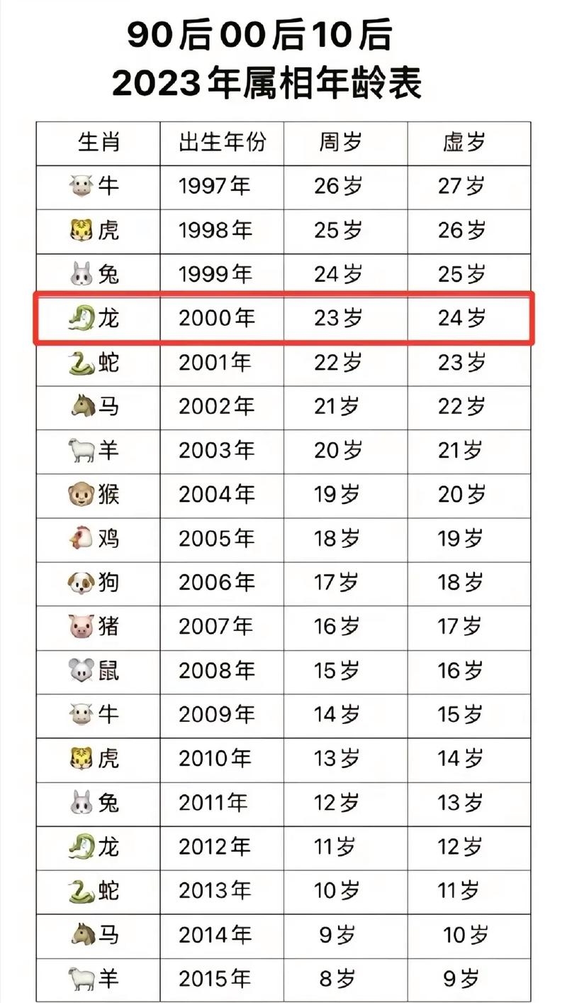 2000年生肖揭秘插图