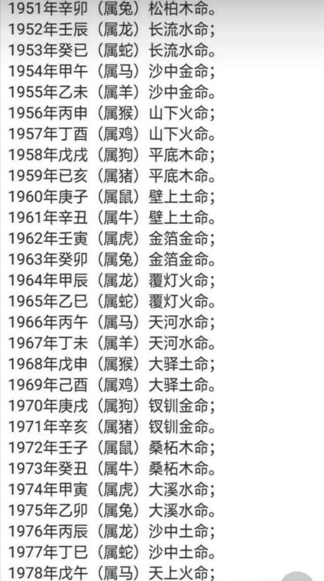 1987年出生的人属于什么命？插图