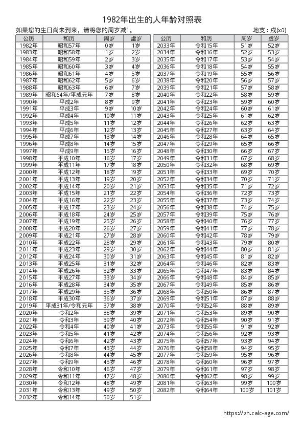 揭秘1982年出生人的命运之谜插图