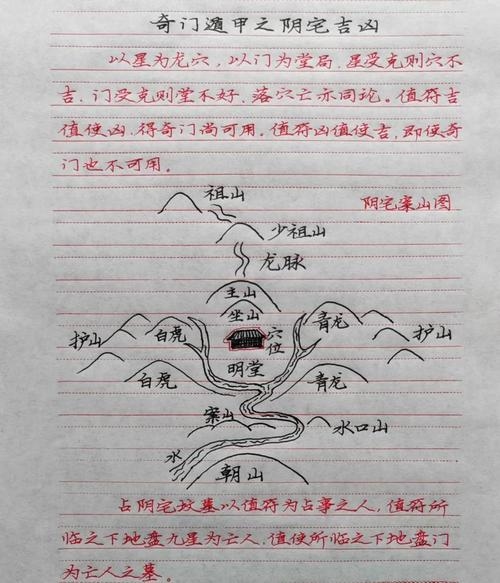 探秘阴宅风水，如何正确审视与选择插图