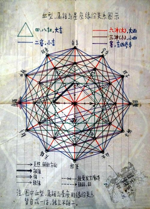 星座、血型与生肖，探索个性与命运的奇妙交织插图
