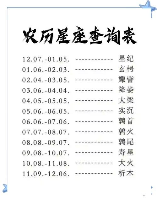 探索星座与农历的奥秘,精准星座查询与农历转换指南插图 探索星座与农历的奥秘,精准星座查询与农历转换指南插图